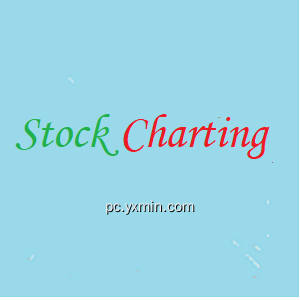 StockCharting