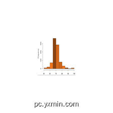 MEAN, VARIANCE, STANDARD DEVIATION