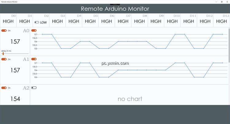 【图】Remote Arduino Monitor(截图 0)