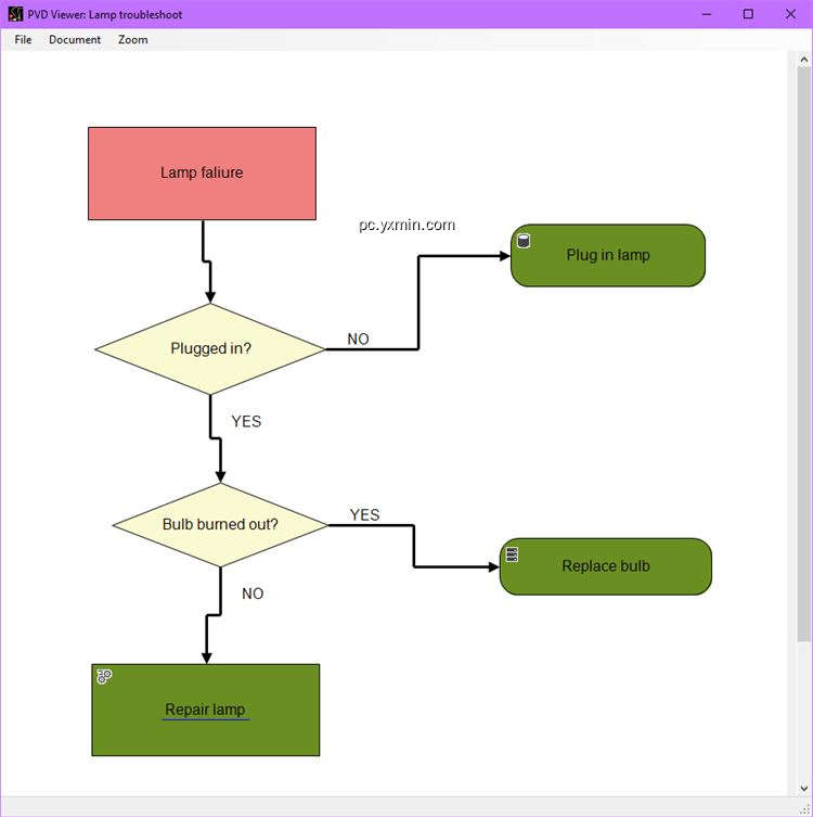 【图】Process Visualizer Document Viewer(截图 0)