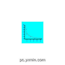 GEOMETRIC REGRESSION