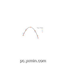 Projectile Motion – Single Body