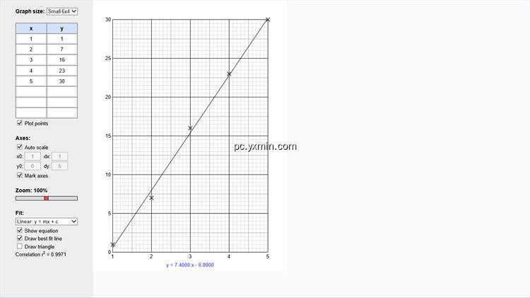 【图】Graph Plotter(截图1)