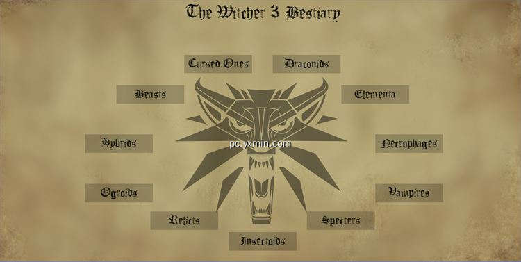 【图】The Witcher 3 Bestiary(截图1)