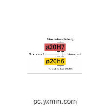 ISO-Passung ISO-Passung