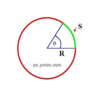 Arc Calculator Arc Calculator