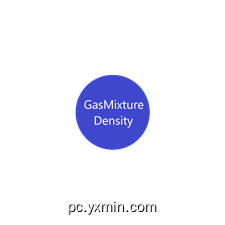 Gas Mixture Density Calc