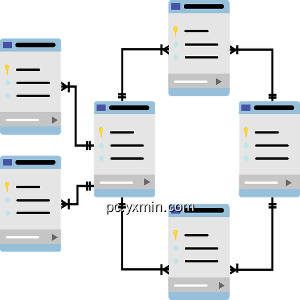 MySQL Client Go MySQL Client Go