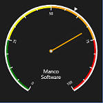Manco Data Visualization Examples Manco Data Visualization Examples