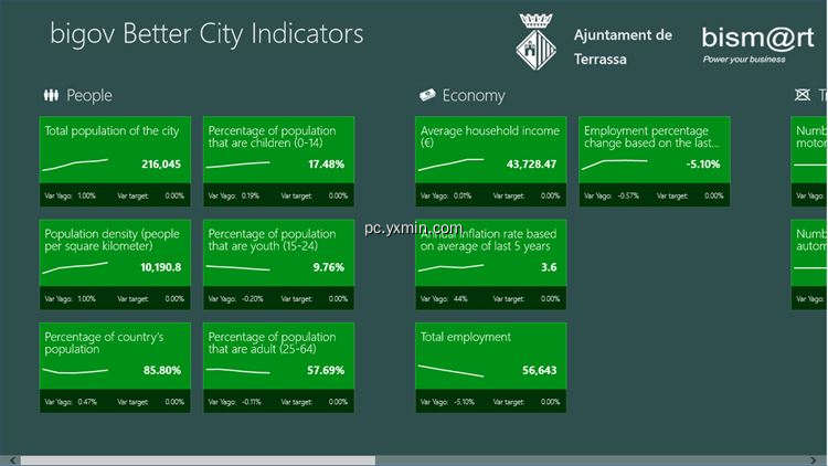 【图】bigov Better City Indicators(截图1)
